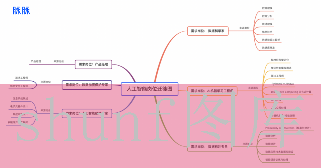 电精出招表